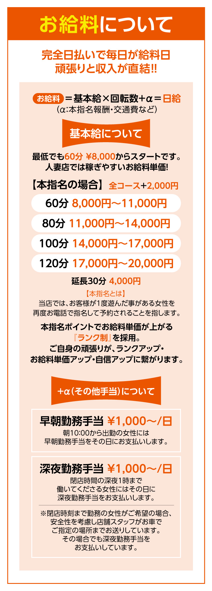 完全日払いで毎日がお給料日、人妻店では稼ぎやすいお給料単価