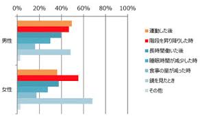お気に入りのお笑い芸人っている？