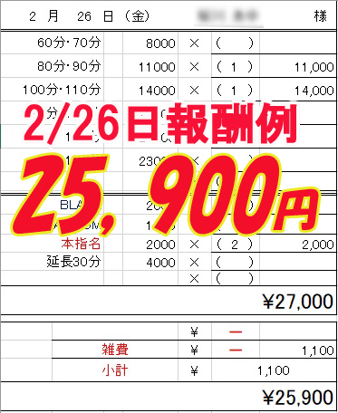 【人妻系風俗店でも安定して稼げる】昼職掛け持ちでも大丈夫♪