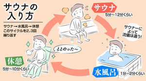 【30・40代の女性限定！夜稼げるデリバリー店をお探しの方】お給料は1本単価or本数どちらを優先するべきですか？