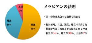 【高収入！神戸三宮・人妻が稼げるデリバリー求人サイト】面接時はどんな服装でも良いですか？