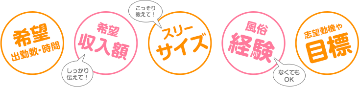 面接で聞かれること